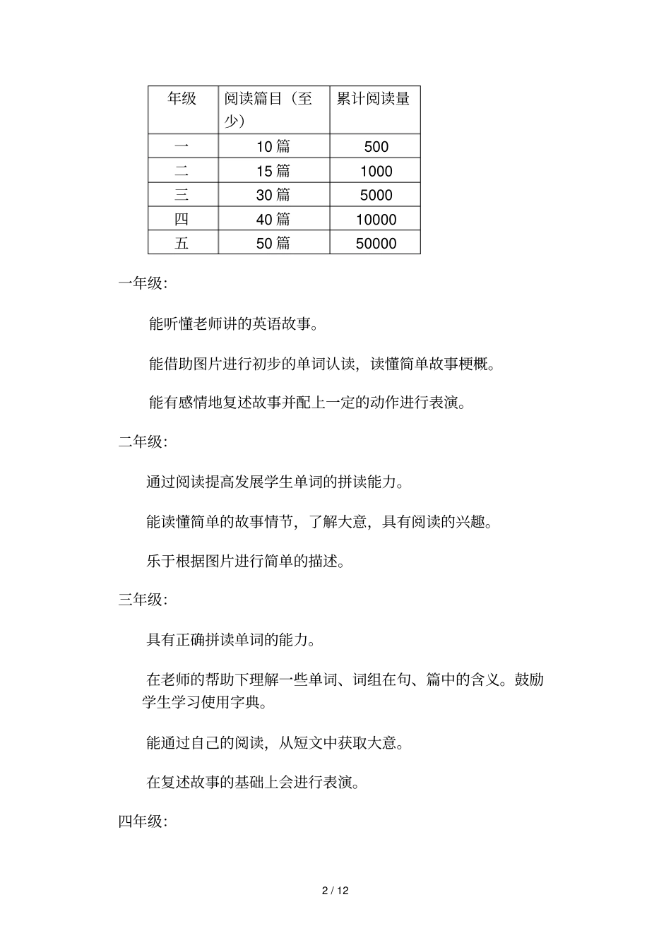 小学教育英语小课题研究_第2页