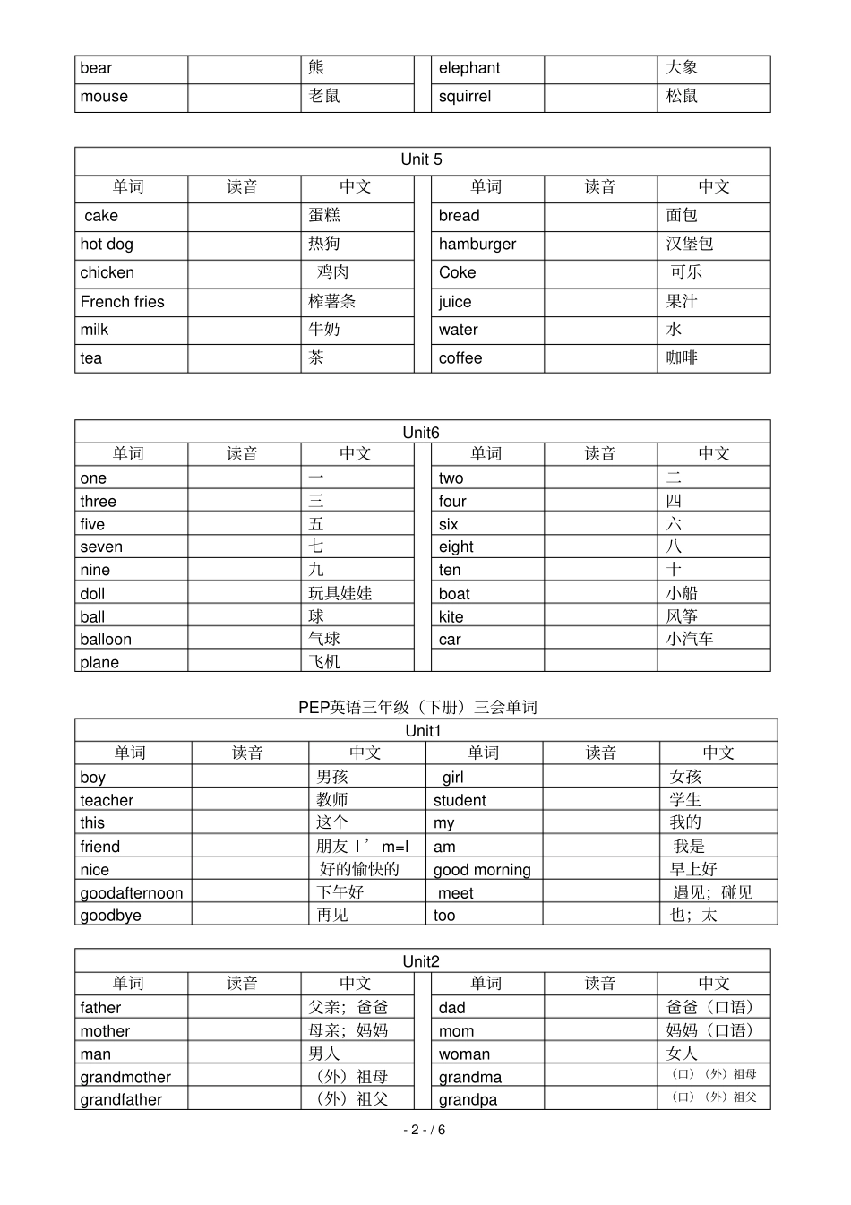 小学教育英语单词必背手册_第2页