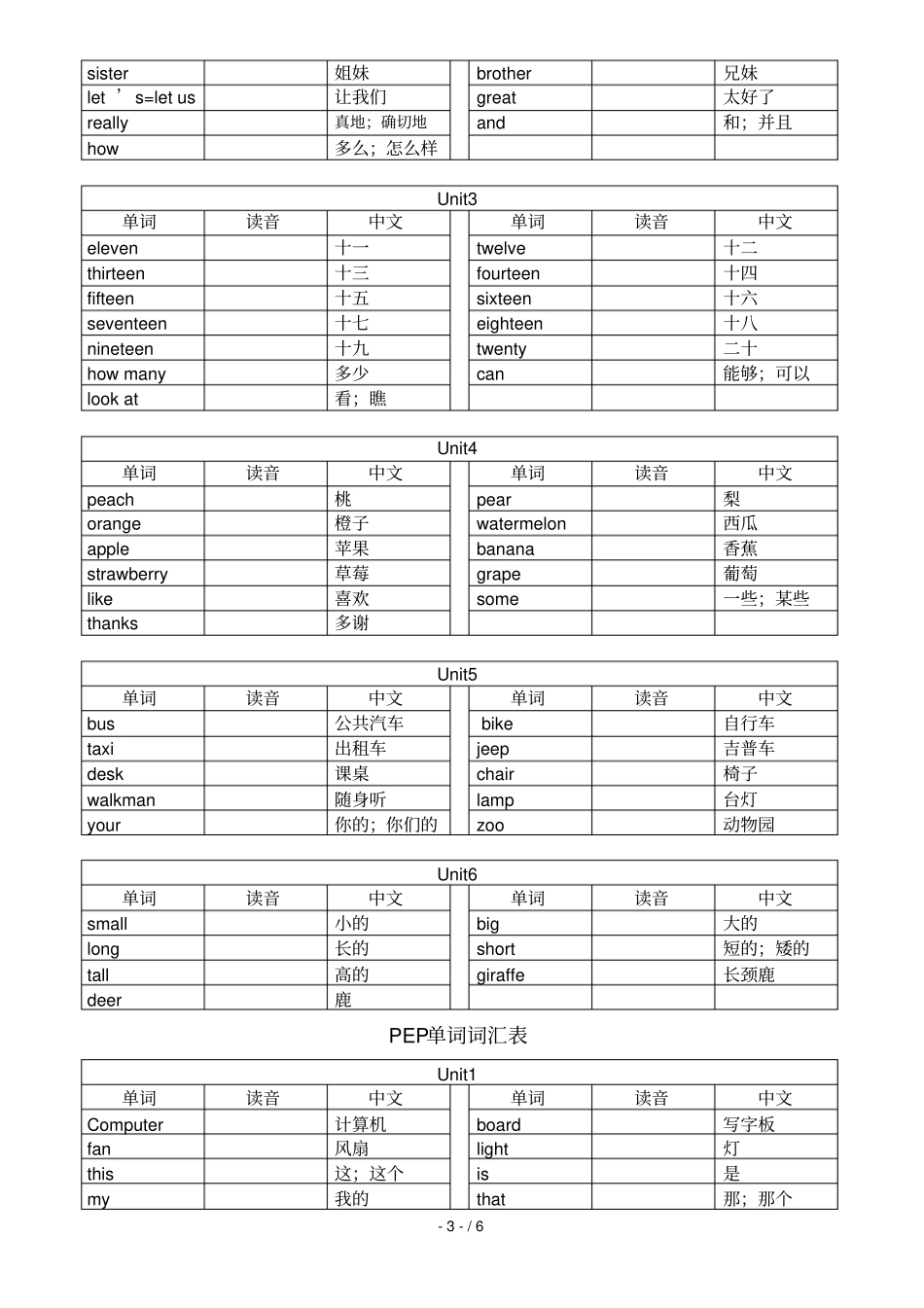 小学教育英语单词必背手册_第3页