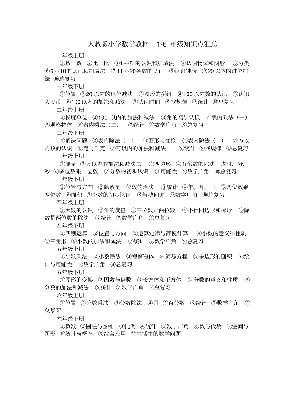 小学数学-年级知识点汇总_第1页
