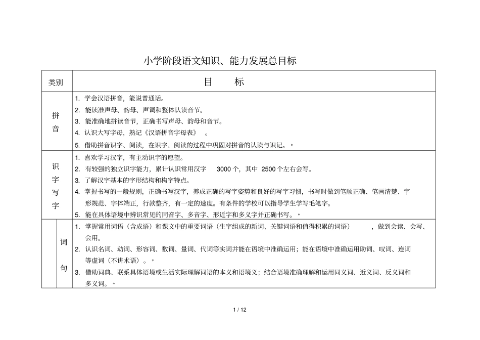 小学教育阶段语文知识能力发展目标_第1页
