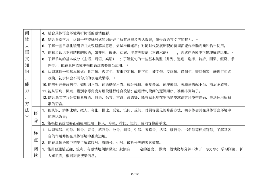 小学教育阶段语文知识能力发展目标_第2页