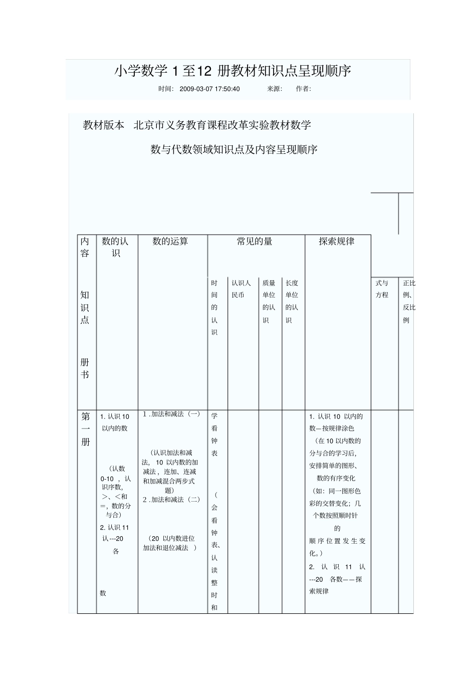 小学数学1至12册教材知识点呈现顺序_第1页