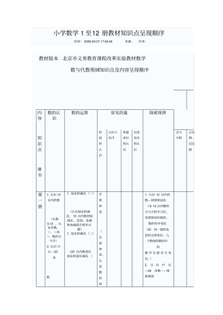 小学数学1至12册教材知识点呈现顺序