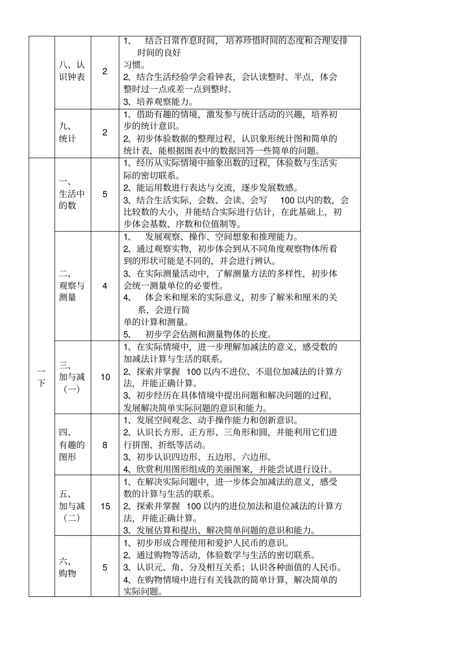 小学数学北师大版第学段的教学内容和教学目标_第2页