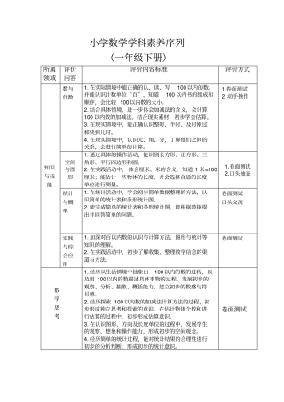 小学数学学科素养序列下册