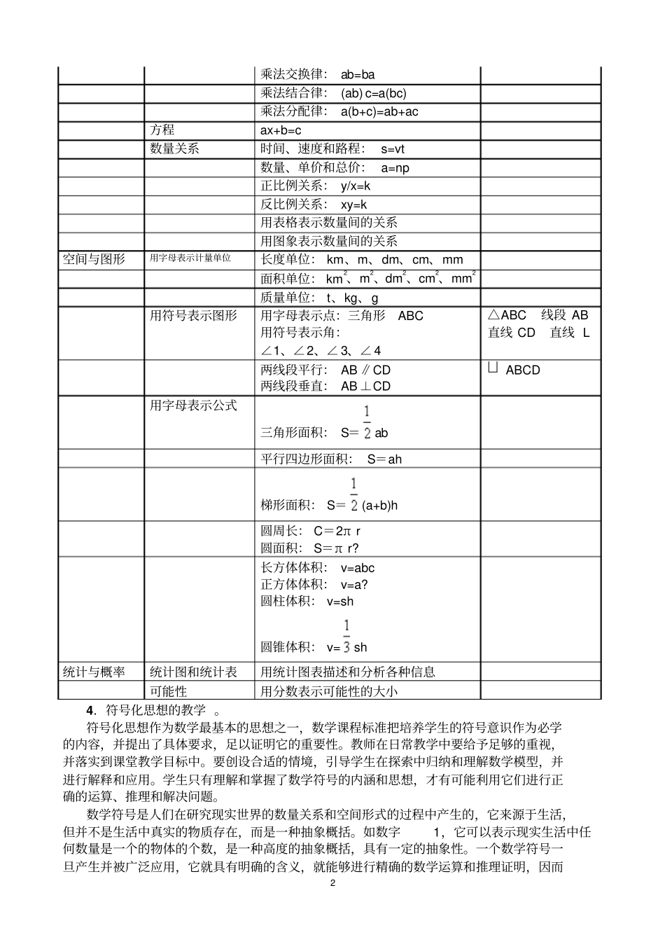 小学数学思想方法的梳理_第2页