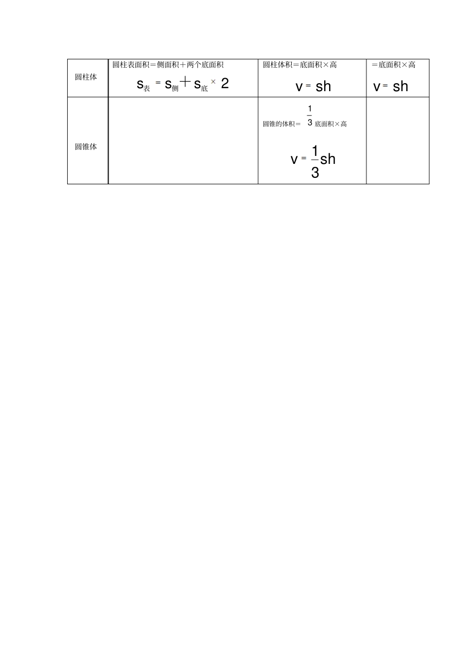 小学数学总复习几何初步认识的知识点总结_第2页