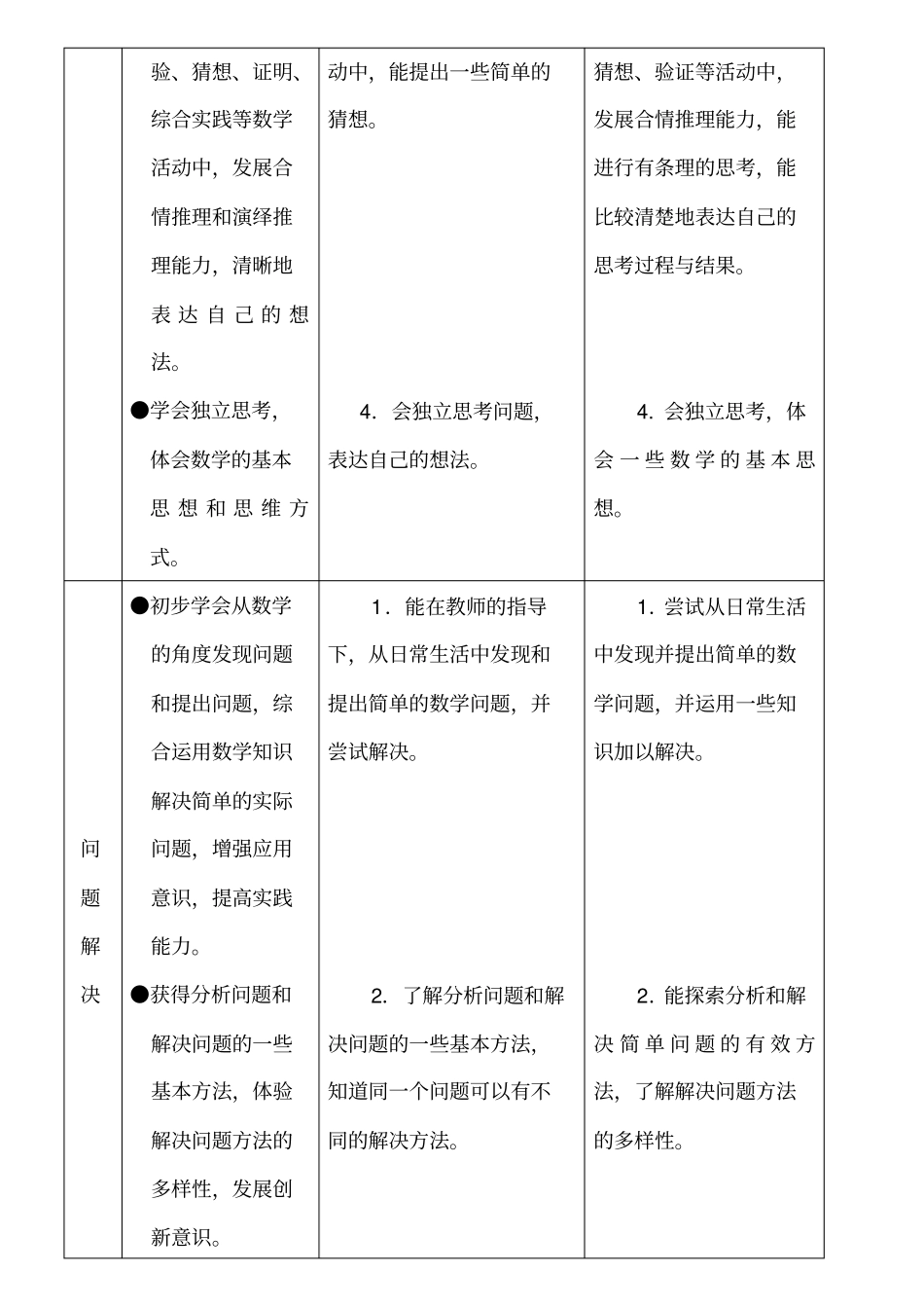 小学数学总题目标到学段目标的对比_第3页