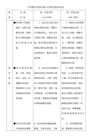 小学数学总题目标到学段目标的对比