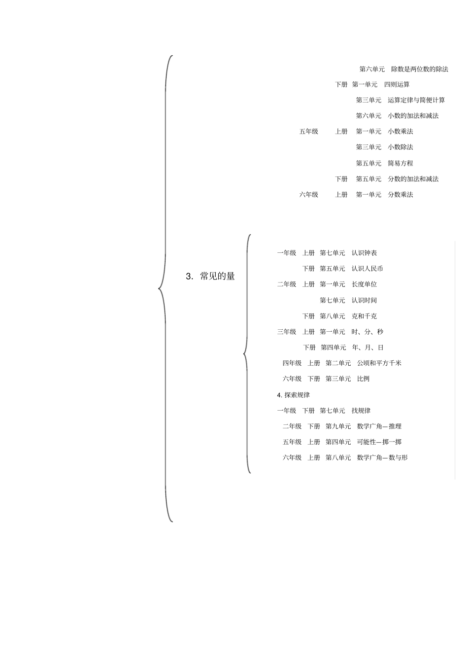 小学数学知识点分类_第2页