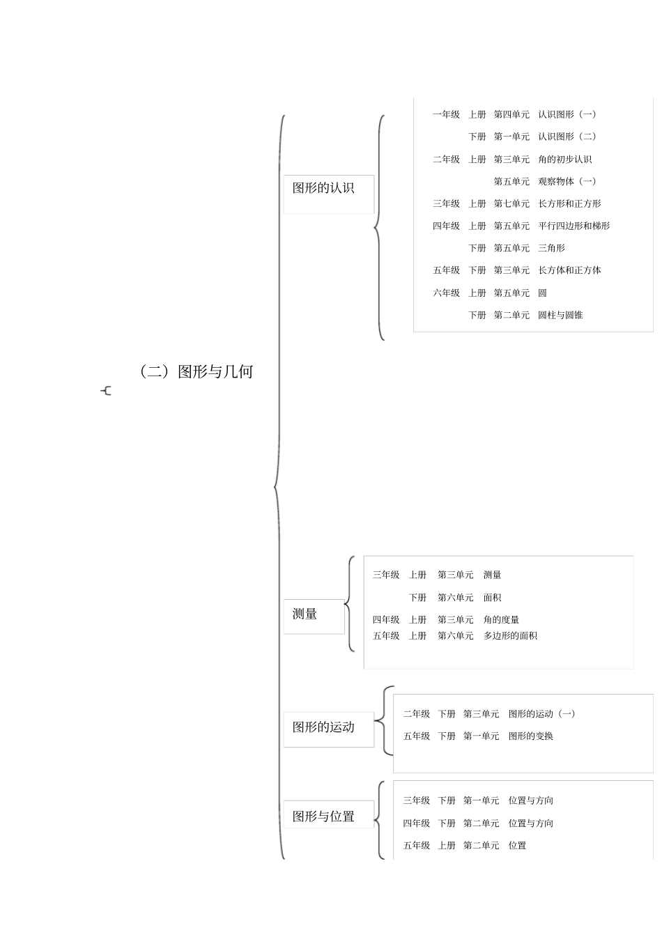 小学数学知识点分类_第3页