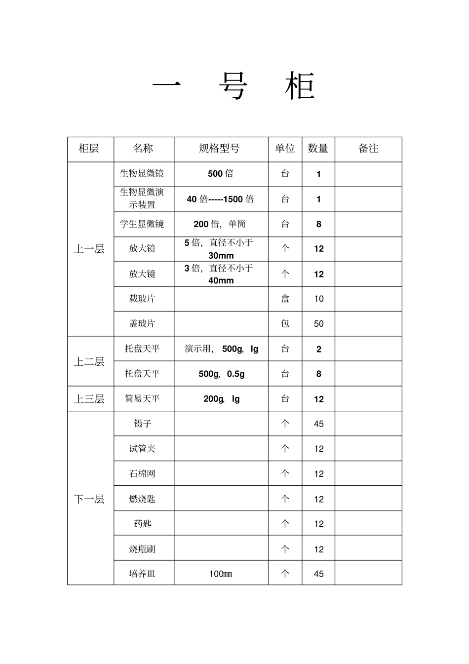 小学数学科学仪器分类目录讲解_第1页
