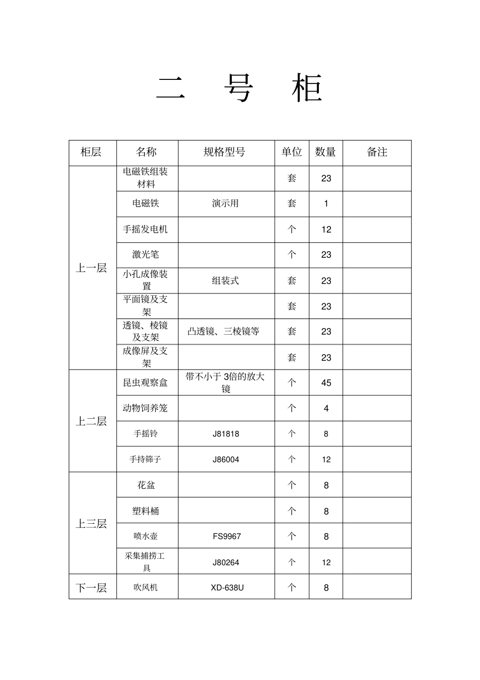 小学数学科学仪器分类目录汇总_第3页
