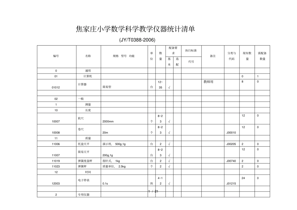 小学数学科学教学仪器配备标准_第1页