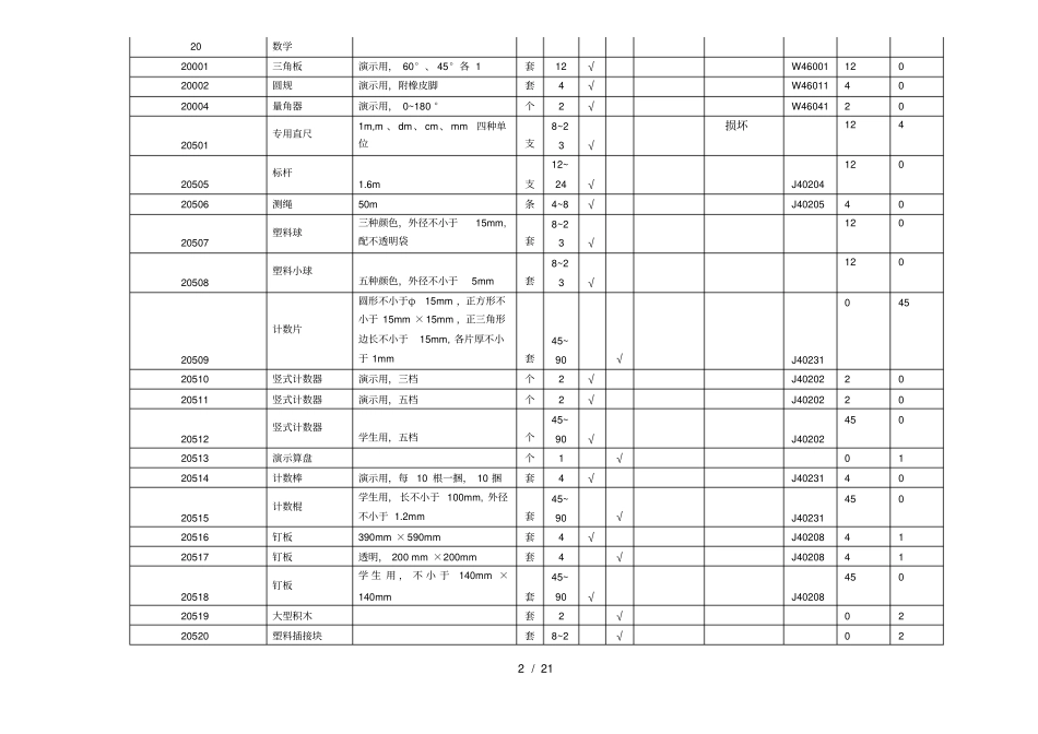 小学数学科学教学仪器配备标准_第2页