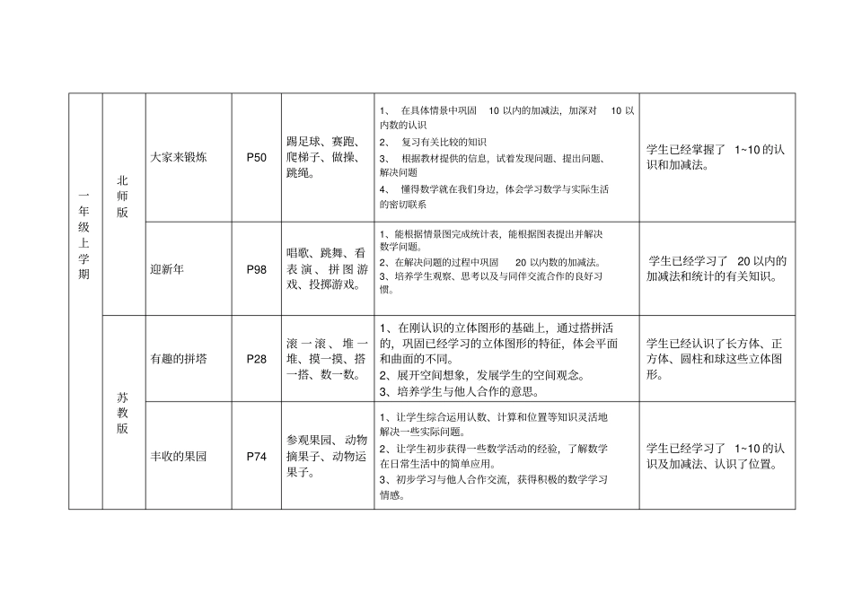 小学数学综合实践内容分布第一学段_第2页