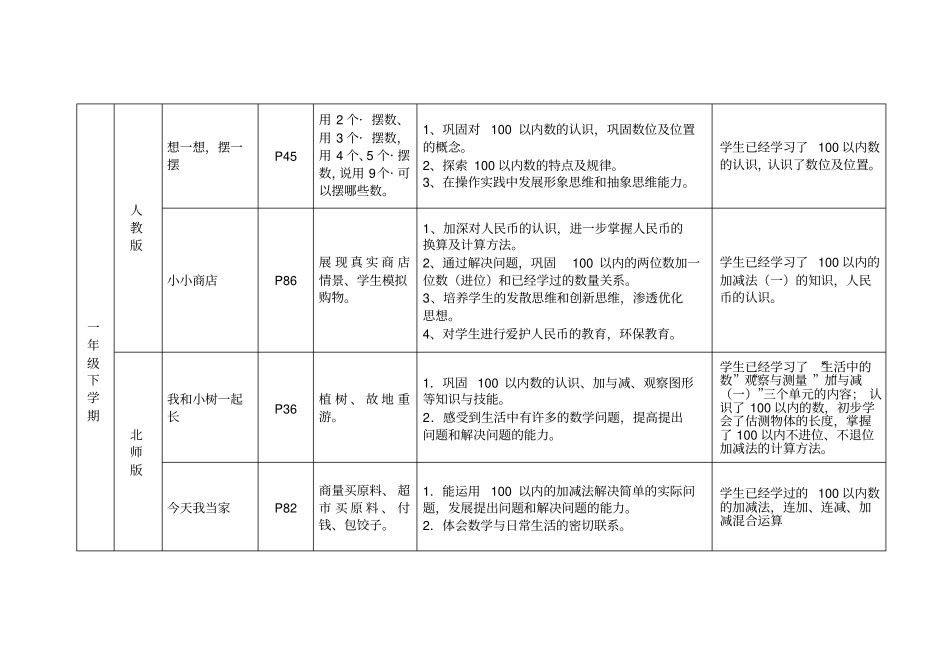 小学数学综合实践内容分布第一学段_第3页