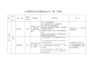 小学数学综合实践内容分布第一学段