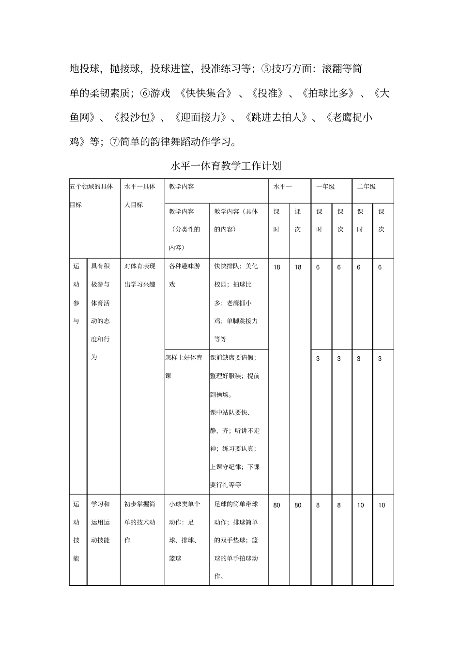 小学水平一体育教学计划_第3页