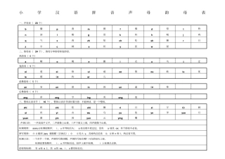 小学汉语拼音声母韵母表