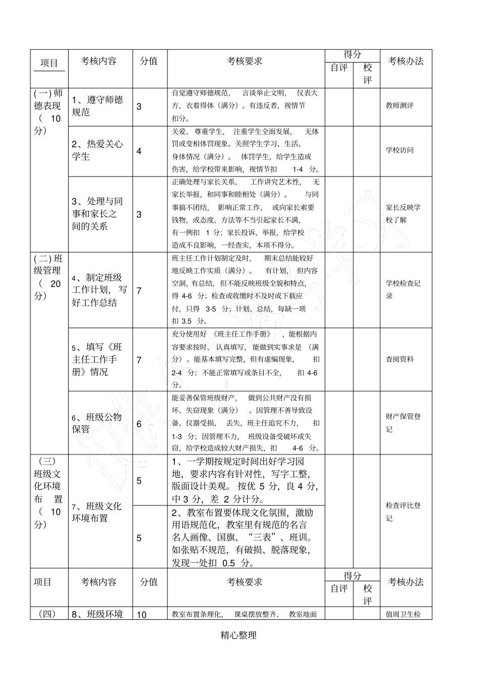 小学班主任工作量化考核表_第1页