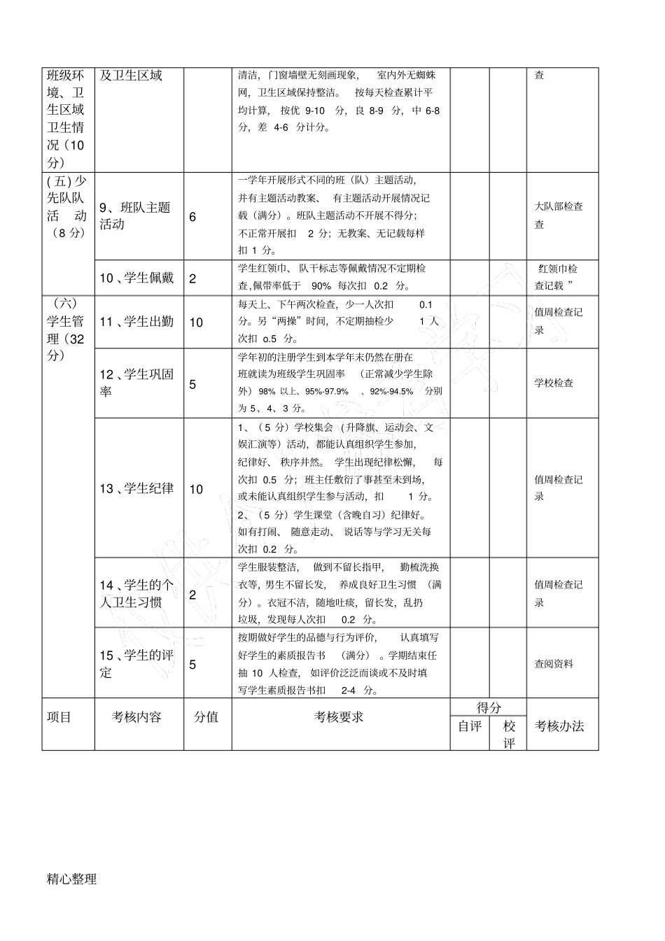 小学班主任工作量化考核表_第2页