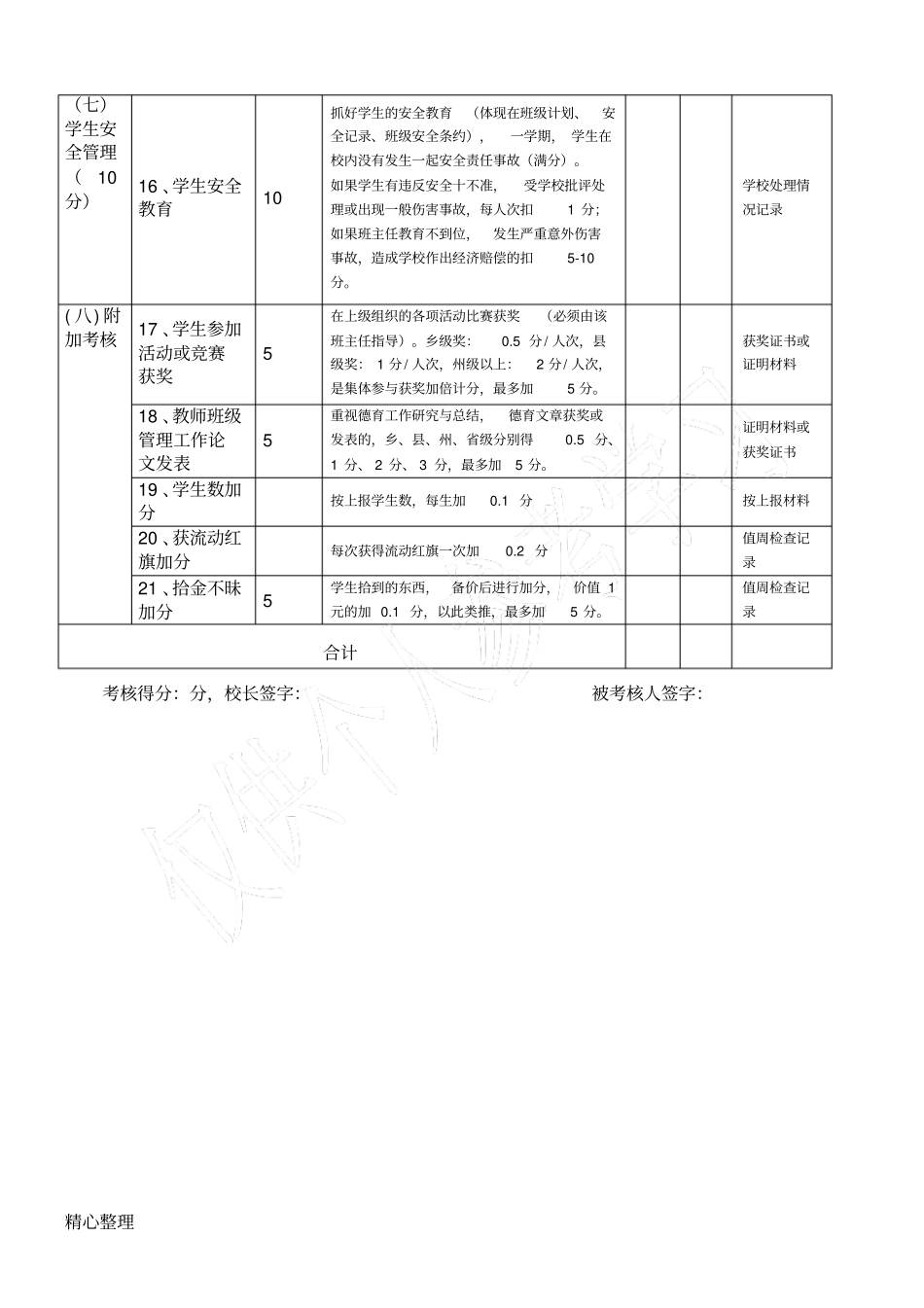 小学班主任工作量化考核表_第3页