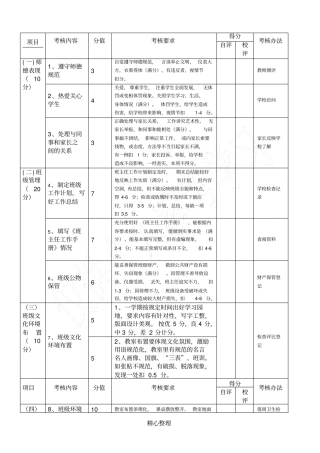 小学班主任工作量化考核表