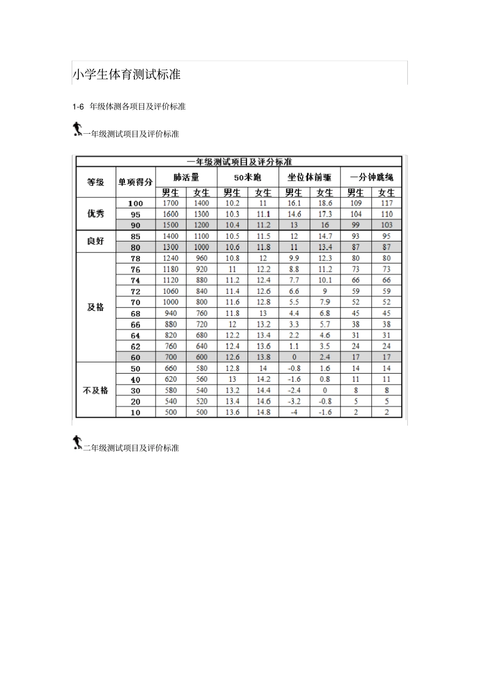 小学生体育测试标准_第1页