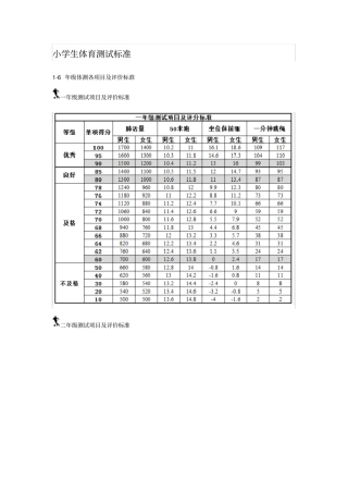 小学生体育测试标准