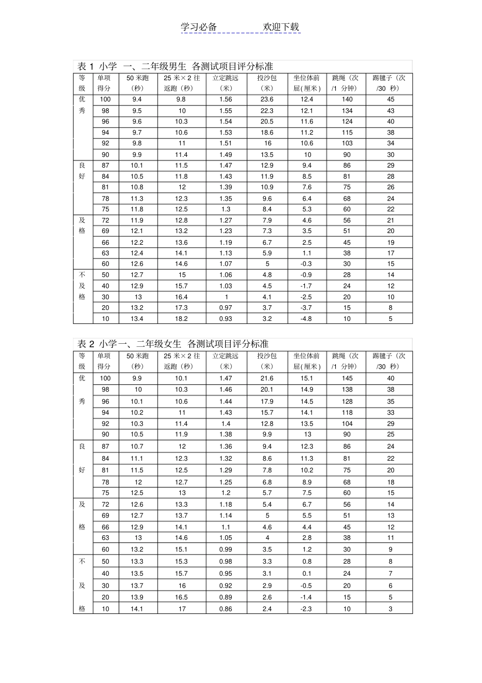小学生体育达标身高体重评分标准对照表_第1页