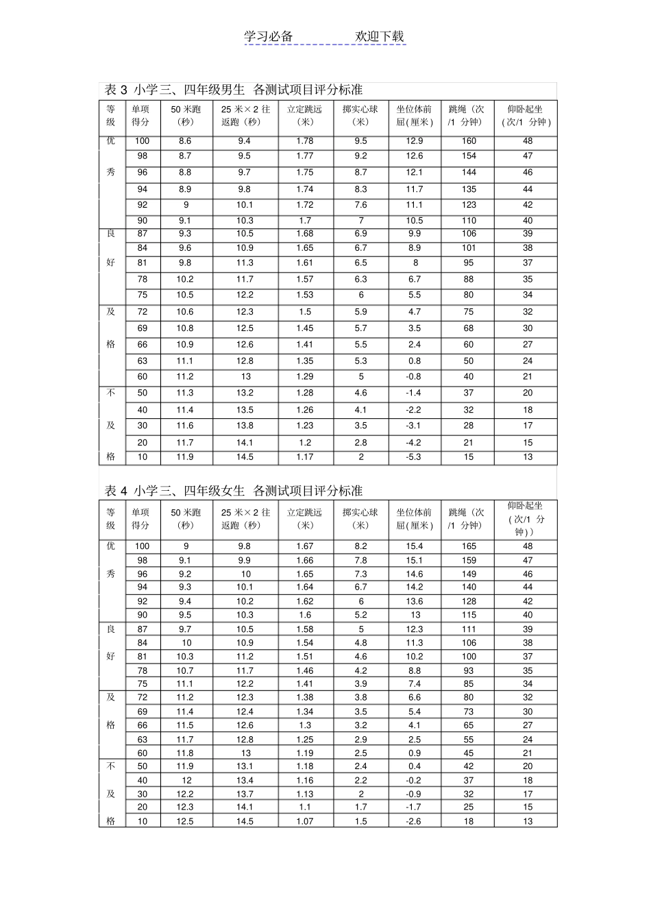 小学生体育达标身高体重评分标准对照表_第2页