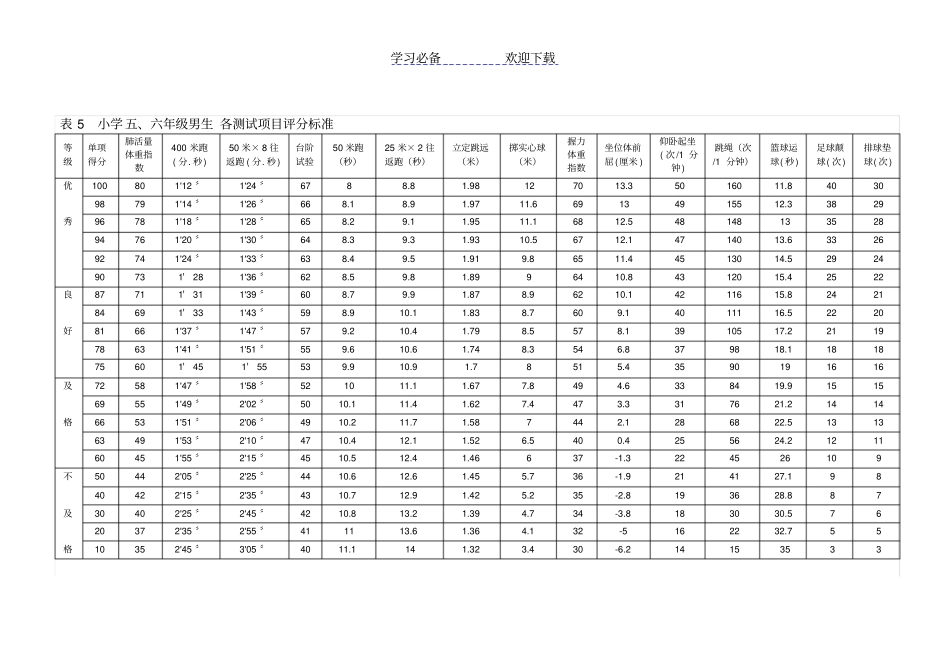 小学生体育达标身高体重评分标准对照表_第3页