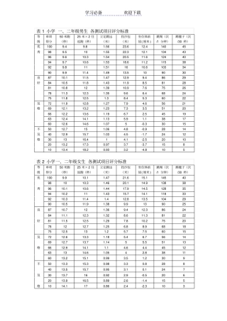 小学生体育达标身高体重评分标准对照表