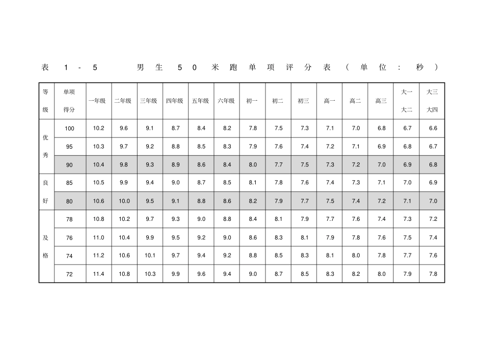 小学生体质健康标准_第1页