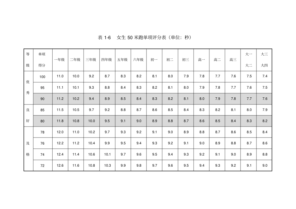 小学生体质健康标准_第3页