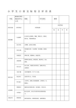 小学生口语交际综合评价表20180921142949