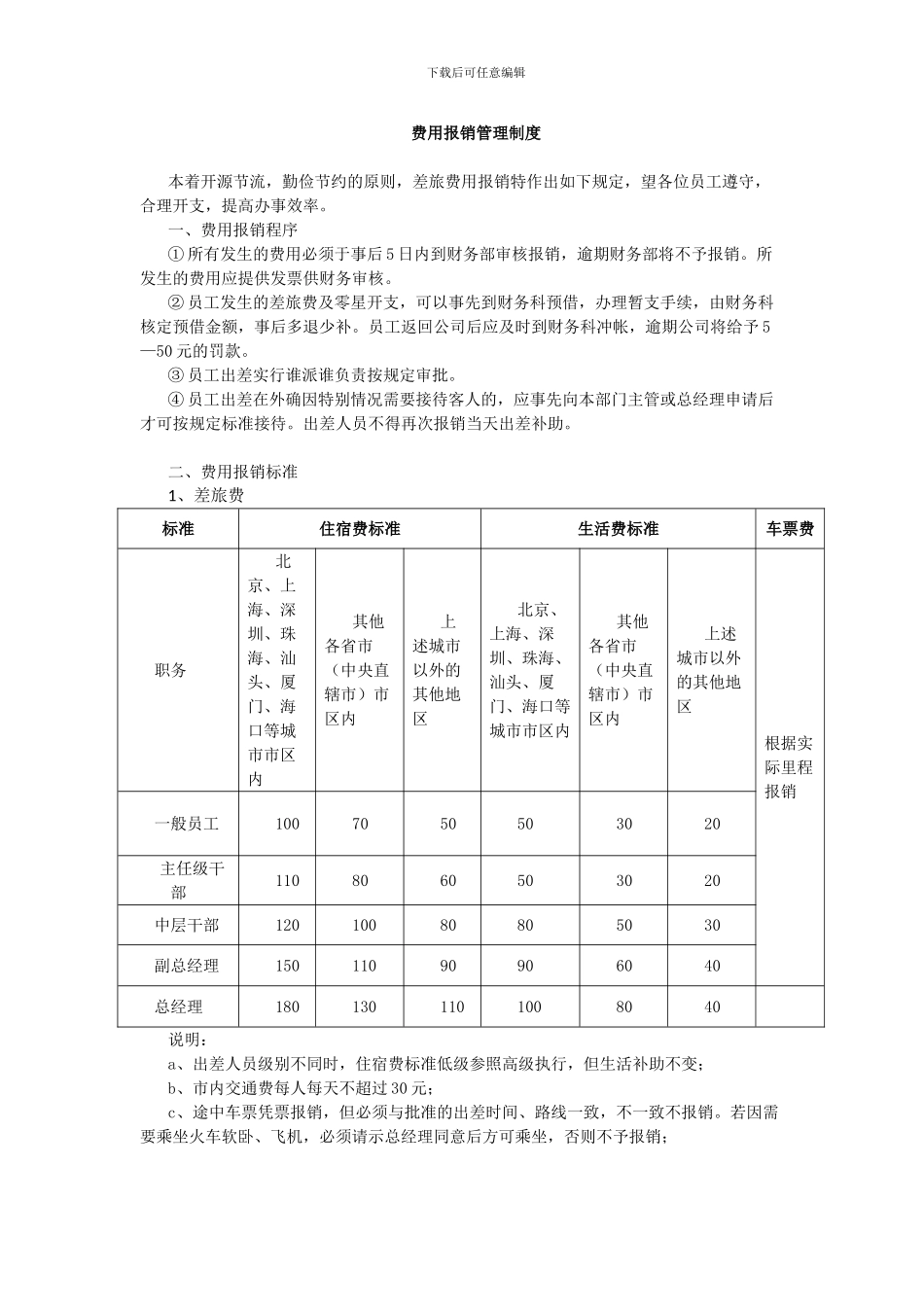 费用报销管理制度_第1页