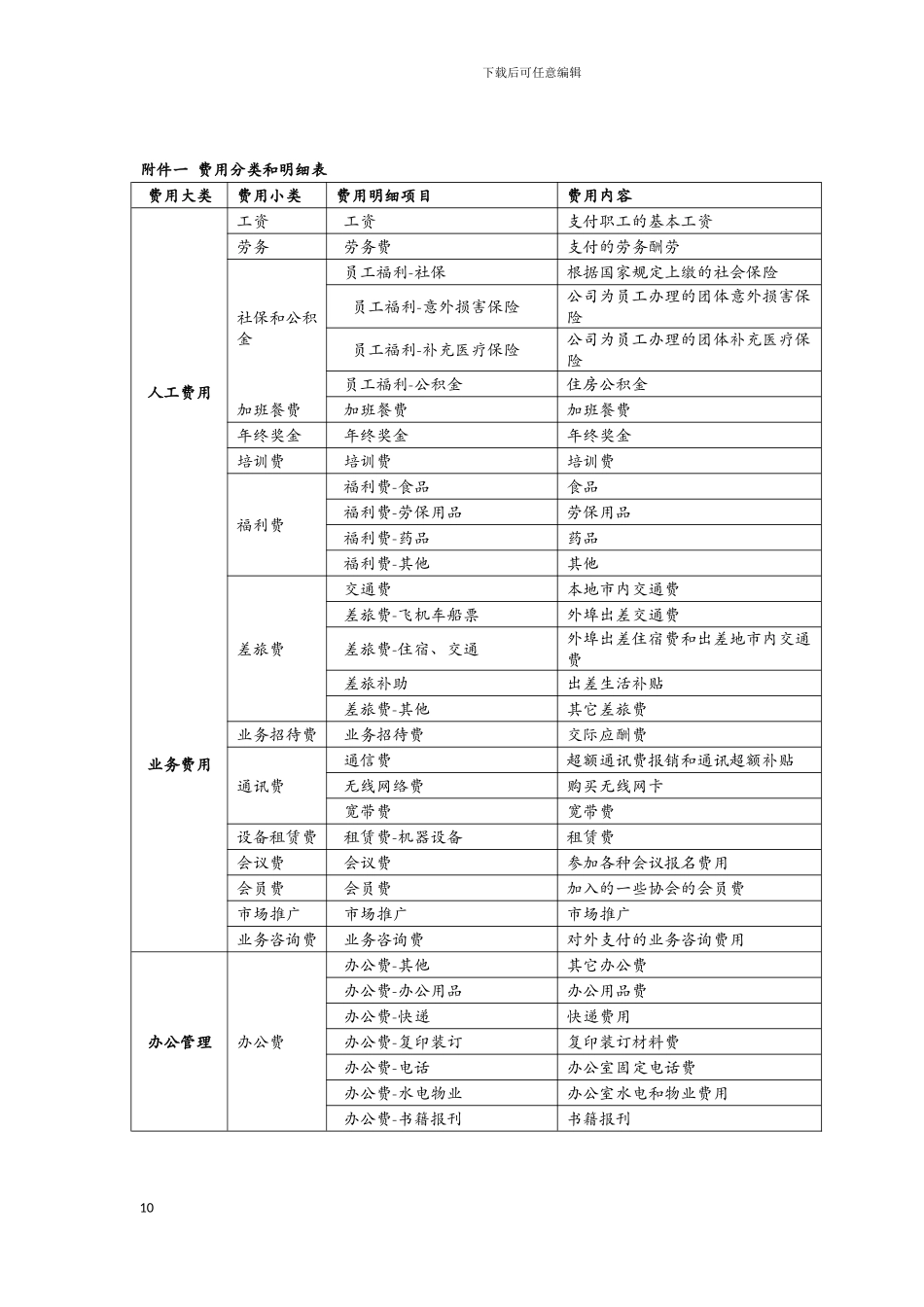 费用管理附件20241022_第2页