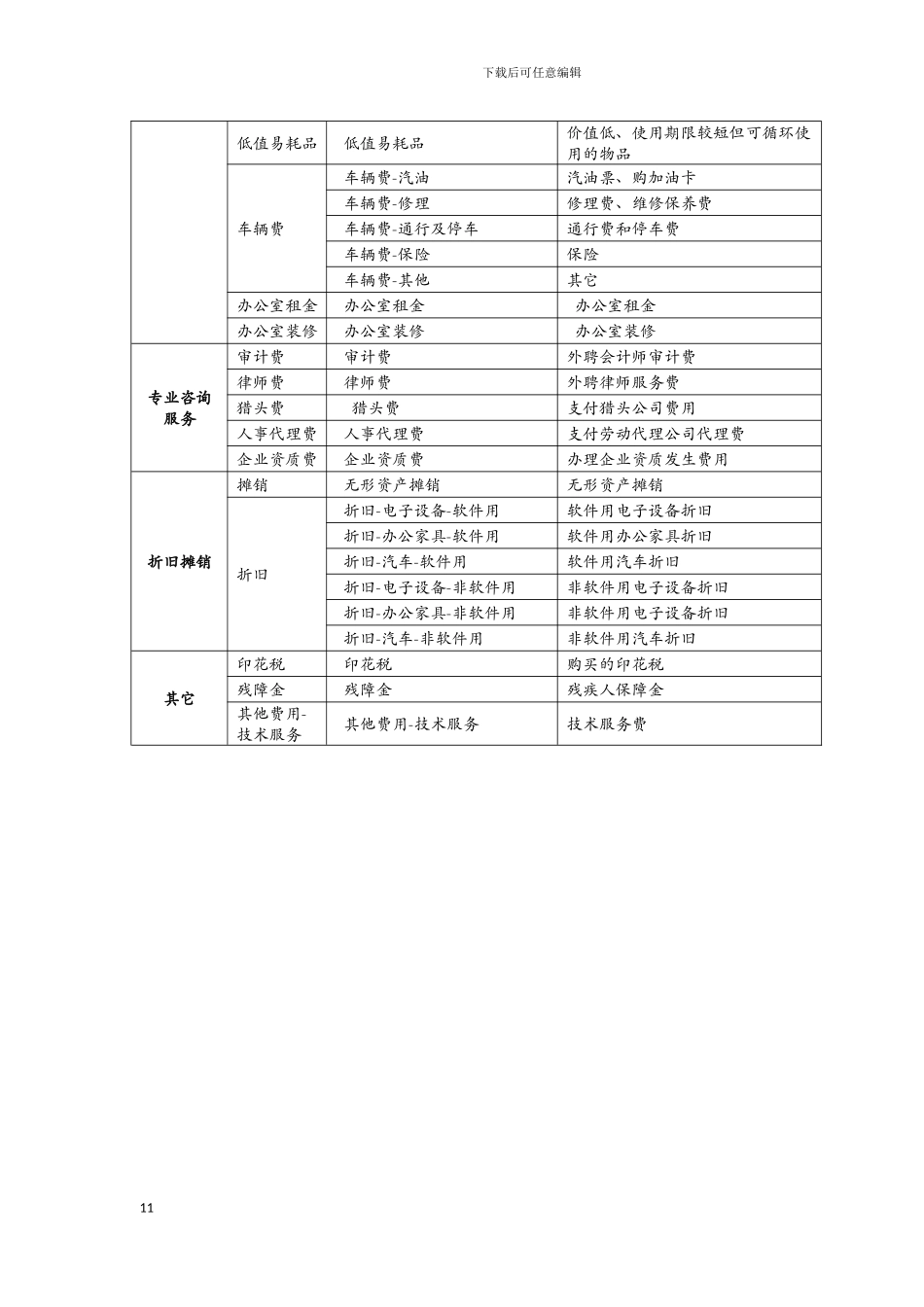 费用管理附件20241022_第3页