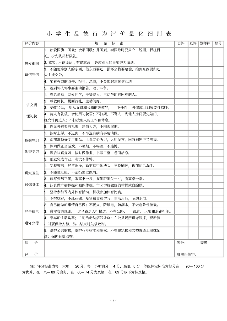 小学生品德行为评价量化细则表_第1页