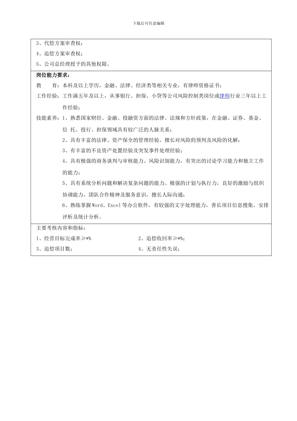 资产保全部门经理岗位职责说明书_第2页