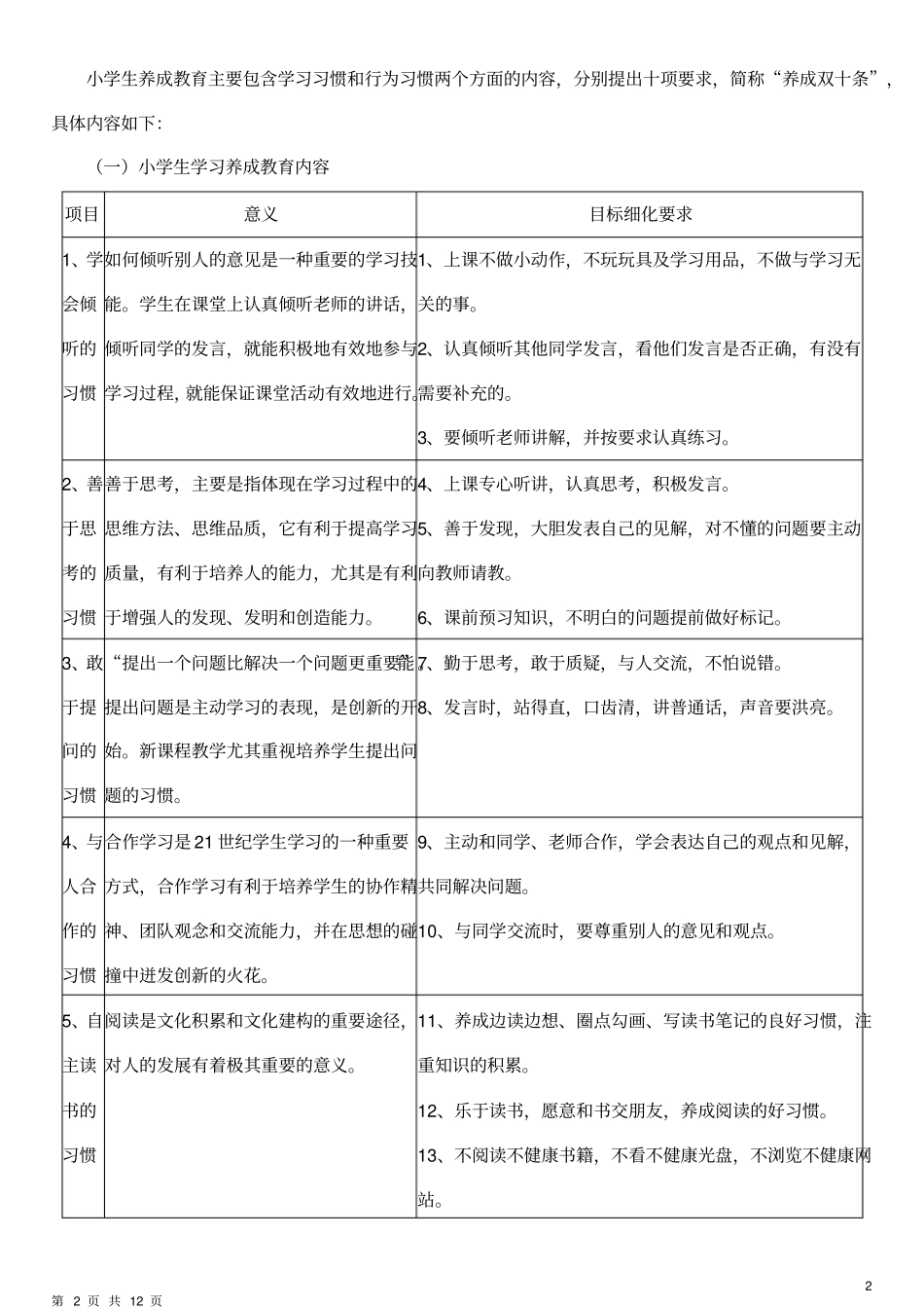小学生培养目标和评价体系具体实施方案_第2页