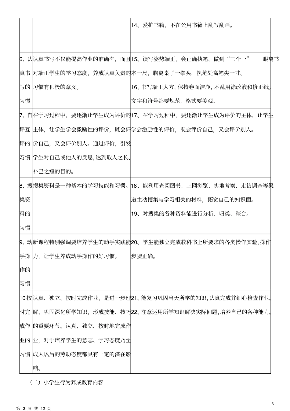 小学生培养目标和评价体系具体实施方案_第3页
