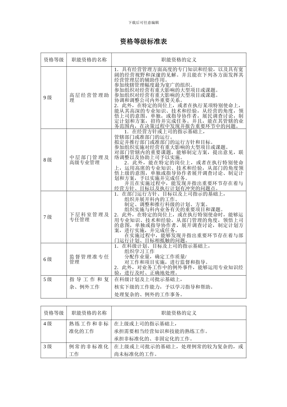 资格等级标准表_第1页