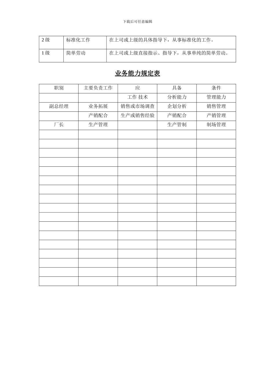 资格等级标准表_第2页