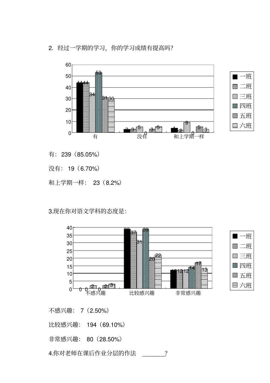 小学生家庭作业现状调查研究报告_第2页