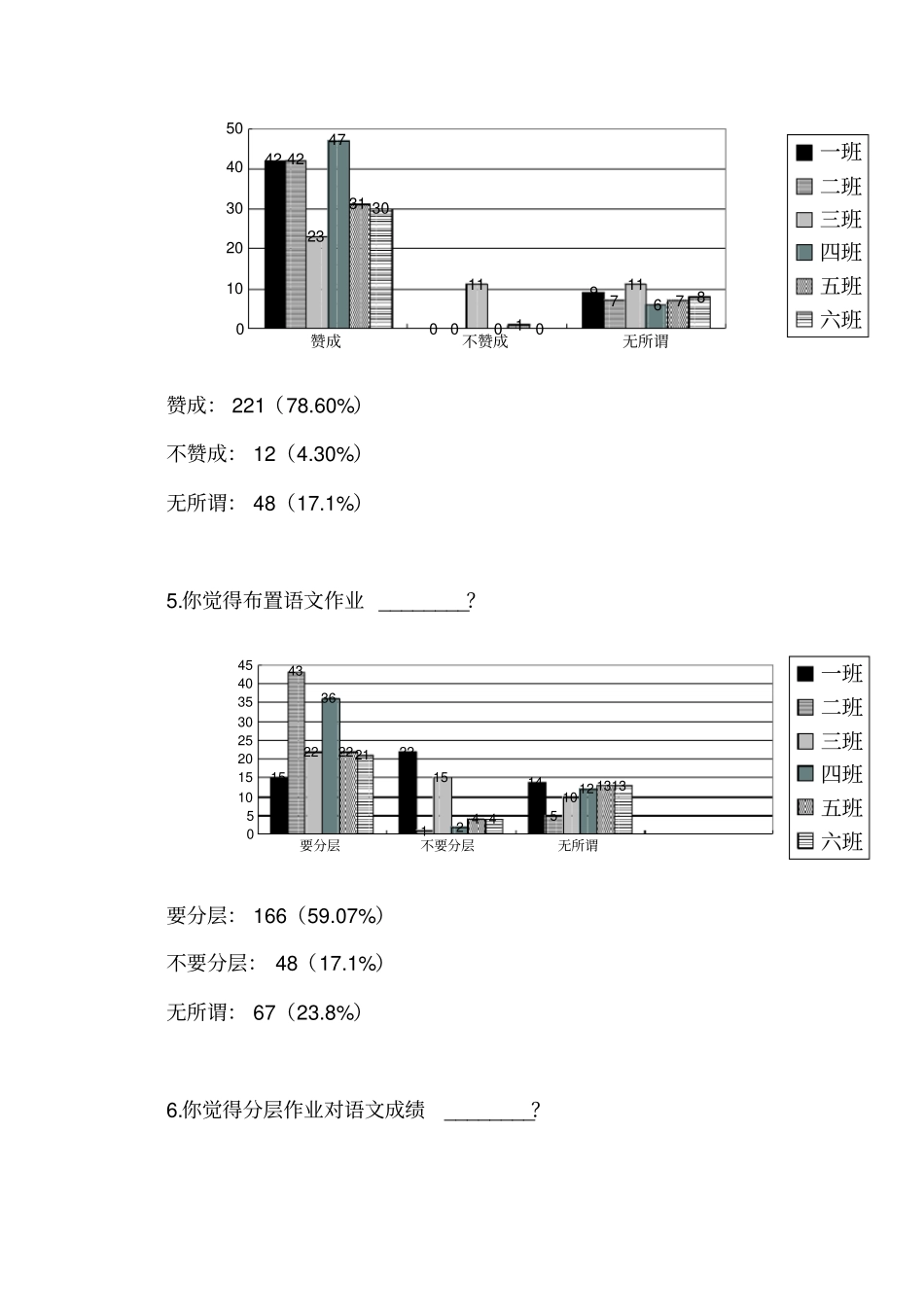 小学生家庭作业现状调查研究报告_第3页