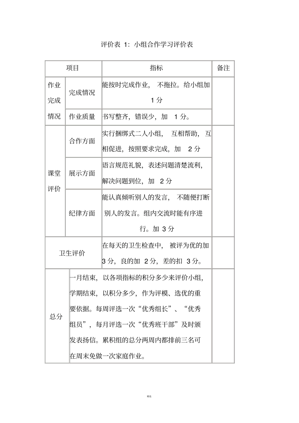 小学生小组合作学习评价细则_第2页